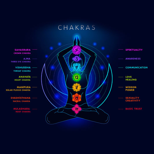 What are your chakras?